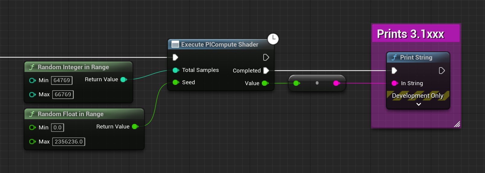 Unreal Blueprint graph calling a compute shader